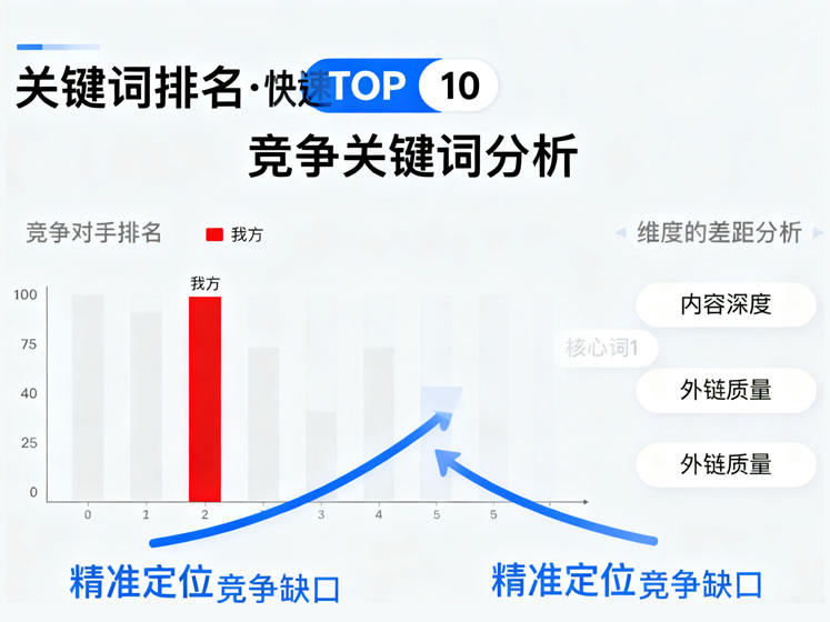 关键词排名服务展示，搜索引擎结果页排名上升的示意图